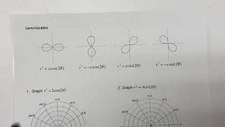 Lemniscate Graphs [upl. by Fionnula]