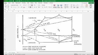 V–n Diagram Part 1 [upl. by Eissehc589]