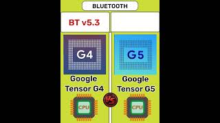 Google Tensor G4 vs Google Tensor G5 [upl. by Oyek]