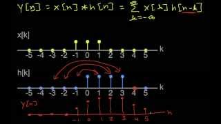 DT ConvolutionTwo Rectangular Pulses [upl. by Annert219]