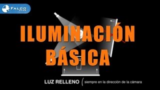 Tutorial 1 Iluminación basica [upl. by Karolyn]