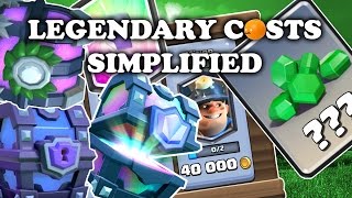 Shop or Challenges  Legendary Costs Simplified [upl. by Drahcir908]