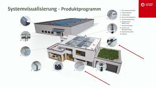 OnlineSymposium der Gütegemeinschaft RAL Flachdach eV  Helmut Remmels alwitra zu EVATEC Solar [upl. by Bubb328]