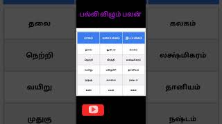 நம் உடலில் பல்லி எங்கு விழுந்தால் என்ன பலன் balli vilum palanastrology shivajothi jothidam [upl. by Anaillil]