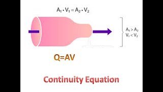 Continuity Equation [upl. by Tolliver89]