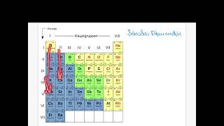 Periodensystem nach Bohr erklärt [upl. by Helban]