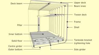 StructuralCrossSection1 [upl. by Reckford]