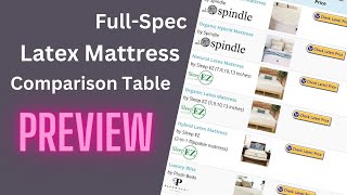 Organic Latex Mattress Comparison Table [upl. by Pulchia]