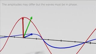 Polarisation of Transverse Waves [upl. by Shelburne758]