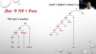 Using a tree diagram in analyzing possessive noun phrases [upl. by Armalla]