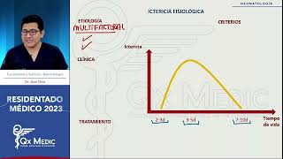 5 3 ICTERICIA FISIOLOGICA [upl. by Elohcan508]