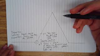 quotThe Ravinequot Plot Diagram [upl. by Nickola]