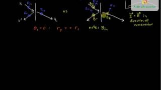 Fresnel Equations Conventions [upl. by Bast]