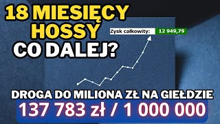 Ile potrwają wzrosty na giełdzie Co napędza Hossę Dlaczego rok w inwestowaniu to mało [upl. by Nuarb]