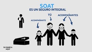 EXPLICAMOS™ EL SOAT  Seguro Obligatorio de Accidentes de Transito videoexplicativo [upl. by Arman]