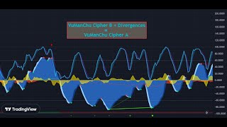 Разбор индикатора VumanChu Cipher B  Divergences и VumanChu Cipher А [upl. by Ailuj]