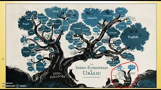 G102 Uralic Altaic Dravidian Language Families [upl. by Edlyn]