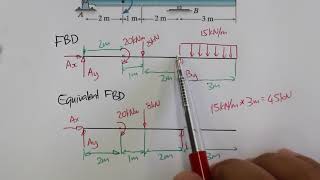 Beam Reactions  UDL Moment amp Point Load [upl. by Arin]