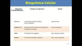 Aula Biologia Celular Macromoléculas [upl. by Ehcadroj]