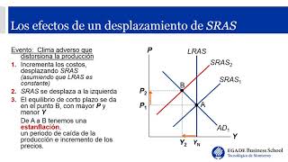 44 Fluctuaciones económicas con el modelo de oferta agregada y demanda agregada [upl. by Nert384]