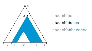 Kontextfreie Sprachen ChomskyNormalform und PumpingLemma Theoretische Informatik [upl. by Caralie]