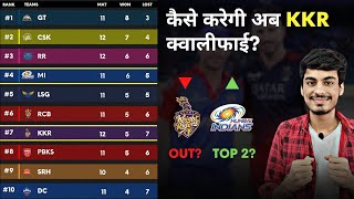 IPL 2023 Points Table  CSK RCB KKR LSG MI DC PBKS RR GT SRH  IPL Points Table Today [upl. by Omarr]