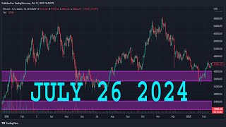 EURUSD Analysis Today  JULY 26 2024  EURUSD Forecast  EURUSD Technical Analysis [upl. by Anabelle]