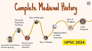 Revision of COMPLETE Medieval History through Timeline in 1 Video UPSC Prelims [upl. by Kosse]