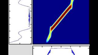 Nonlinear pulse evolution of a pulse in a normally dispersive fiber [upl. by Scales]