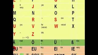 The German Alphabet How to pronounce each letter [upl. by Bornstein]