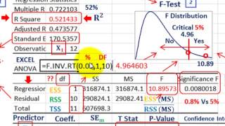 Regression Analysis Evaluate Predicted Linear Equation RSquared FTest TTest PValues Etc [upl. by Madea]