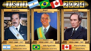 All rulers and presidents of Argentina amp Brazil and all prime ministers of Canada 18112024 [upl. by Aitak646]