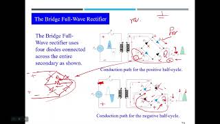 full wave rectifier using diode bridge [upl. by Schlessel]