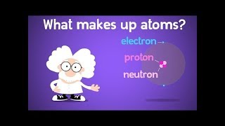 Whats Inside an Atom Protons Electrons and Neutrons [upl. by Ariec]