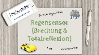 Brechung und Totalreflexion am Beispiel des Regensensors im Auto [upl. by Jentoft262]