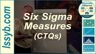 Six Sigma Measures CTQs [upl. by Steddman]