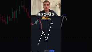 A Quick Guide To Day Trading Crypto 🔥 [upl. by Acie743]