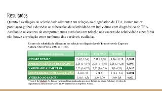 ASSOCIAÇÃO DO NÍVEL DE SUPORTE À SELETIVIDADE E NEOFOBIA ALIMENTAR EM UNIVERSITÁRIOS COM TEA [upl. by Zales]