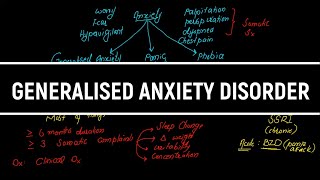 Generalised Anxiety Disorder In UrduHindiAnxiety SymptomsTreatmentDiagnosis Psychiatry Lectures [upl. by Ihab]