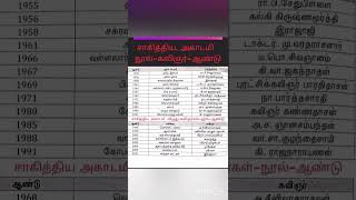 சாகித்திய அகாடமி நூல்கவிஞர்ஆண்டு11Th tamiltnpsc [upl. by Pradeep]