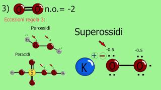 Il Numero di Ossidazione  parte 1 [upl. by Adnuhsed868]