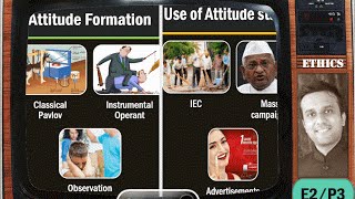 E2P3 Ethics Attitude Formation Behavioral Change Milgram Experiment IEC [upl. by Enitsua]