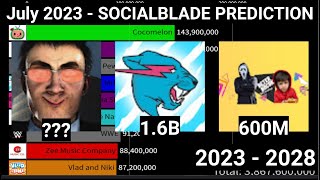 Socialblade Prediction Top 50 Most Subscribed YouTube Channels 2023  2028 [upl. by Desmond]