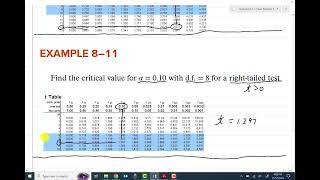 Hypothesis Test for the Mean σ unknown [upl. by Attekahs423]