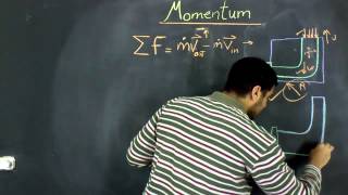 ميكانيكا الموائع Lec 10  تحليل كمية الحركة  Momentum Analysis [upl. by Most]