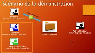 Autorisation NTFS pratique [upl. by Waterer615]