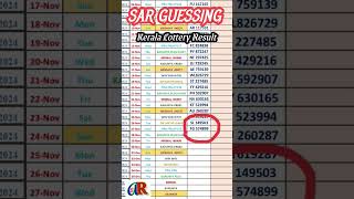 27112024 KERALA LOTTERY FIFTY FIFTY RESULT LIVE TODAY [upl. by Wolbrom388]