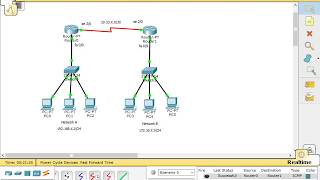 Routing Static 2 Network menggunakan cisco packet tracert [upl. by Sussi487]