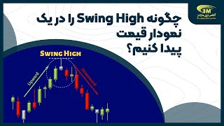 چگونه نقاط عطف قیمت را بر روی یک نمودار قیمت پیدا کنیم؟ پرایس اکشن الگو تریدینگ Swing HighSwing Low [upl. by Anirahs658]