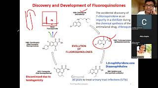 Quinolone Antibiotics SAR Medicinal chemistry [upl. by Munsey]